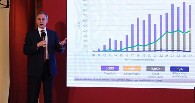 Primer semáforo epidemiológico de julio sigue vigente: López-Gatell