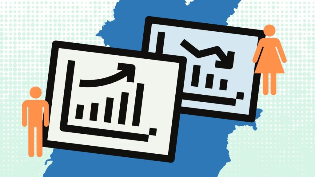Brecha salarial en Puebla: mujeres ganaron 30.1% menos que hombres en 2023