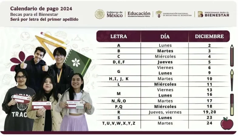 ¿Recibes una Beca Benito Juárez?, hoy inicia los pagos; conoce las fechas